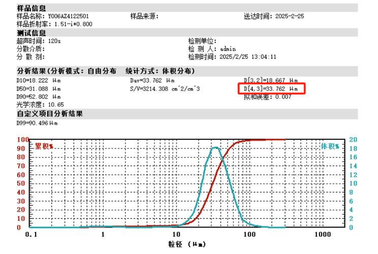 空心微球粒径分布激光粒度仪测试报告