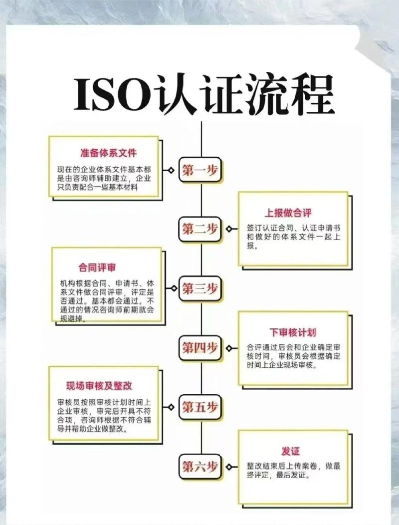 认证流程,说多了都是泪