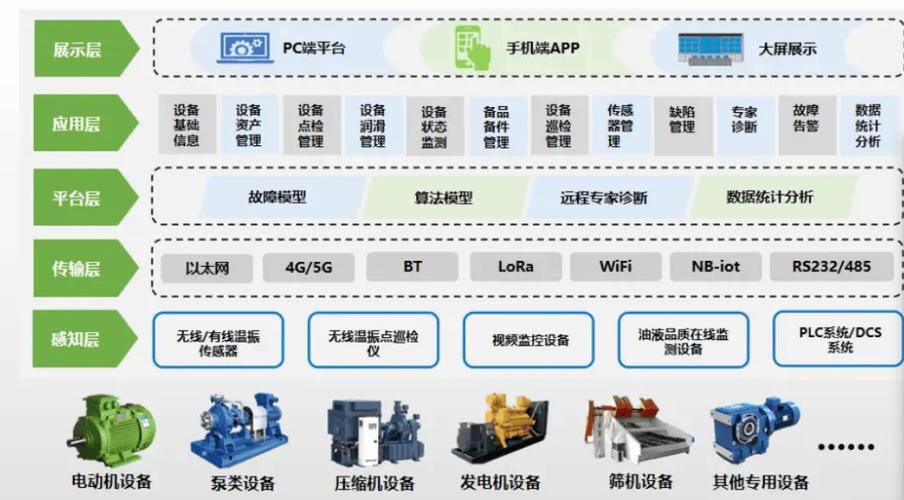 工业大数据分析传感器数据采集异常示例图