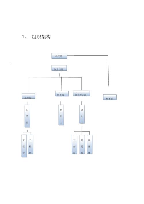 广告公司部门架构与协作流程示意图