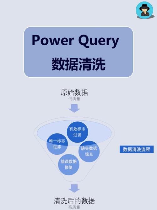 数据清洗的脏活累活