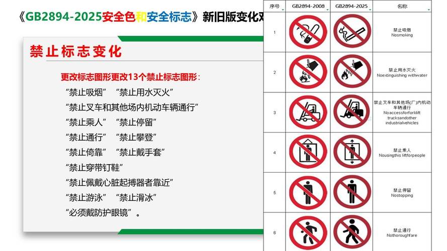 工业车间警示标志褪色和卷边对比图