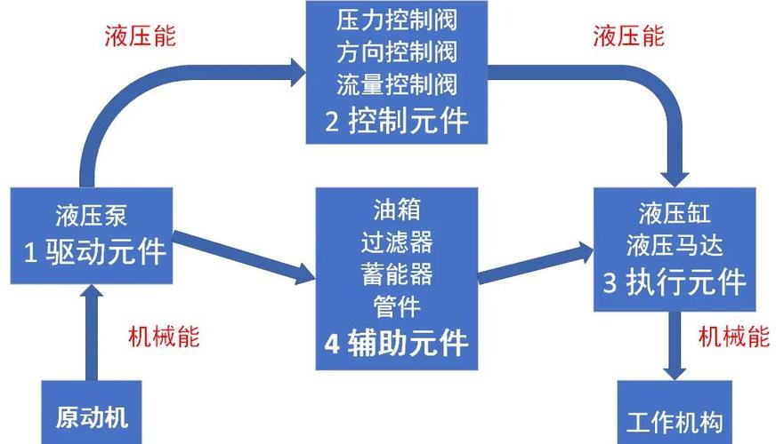 传统压机与改造后液压系统能耗对比图