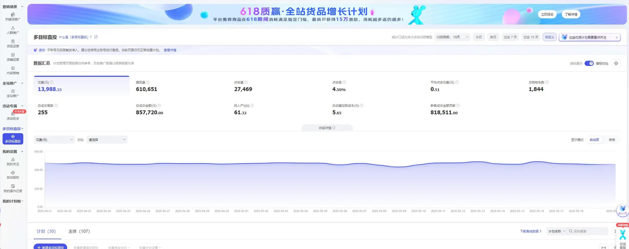 电商直通车后台点击单价飙升崩溃截图
