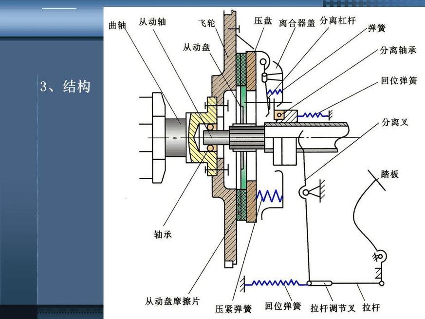 工业机床传动系统离合器安装示意图
