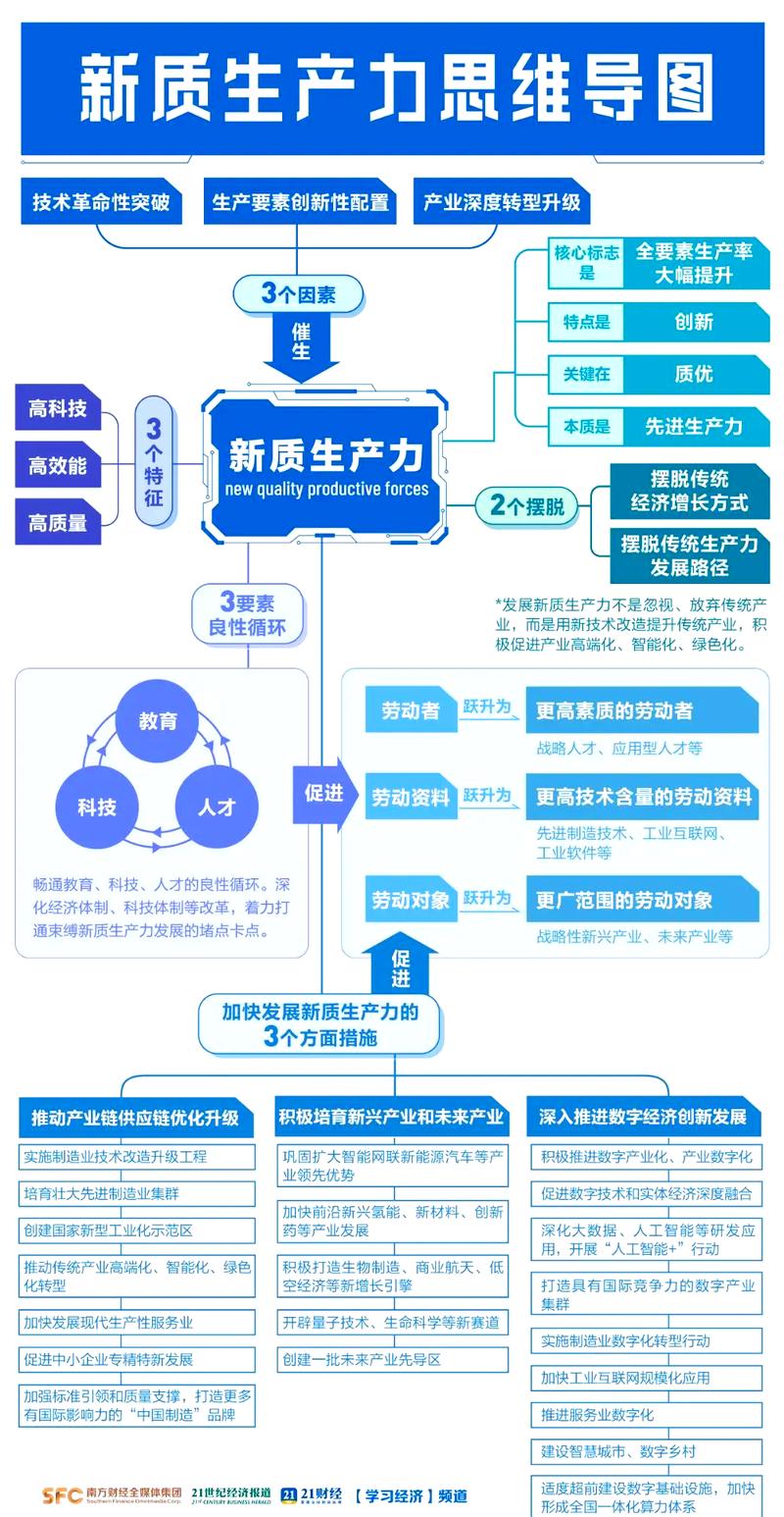 什么是工业场景下的自主性支持？