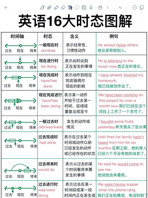 初中英语一般将来时will核心用法对照表