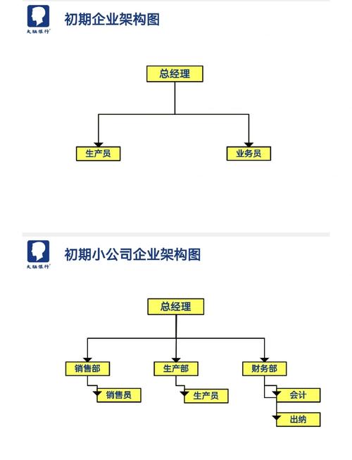 中小企业内容错误结构化标记示例图
