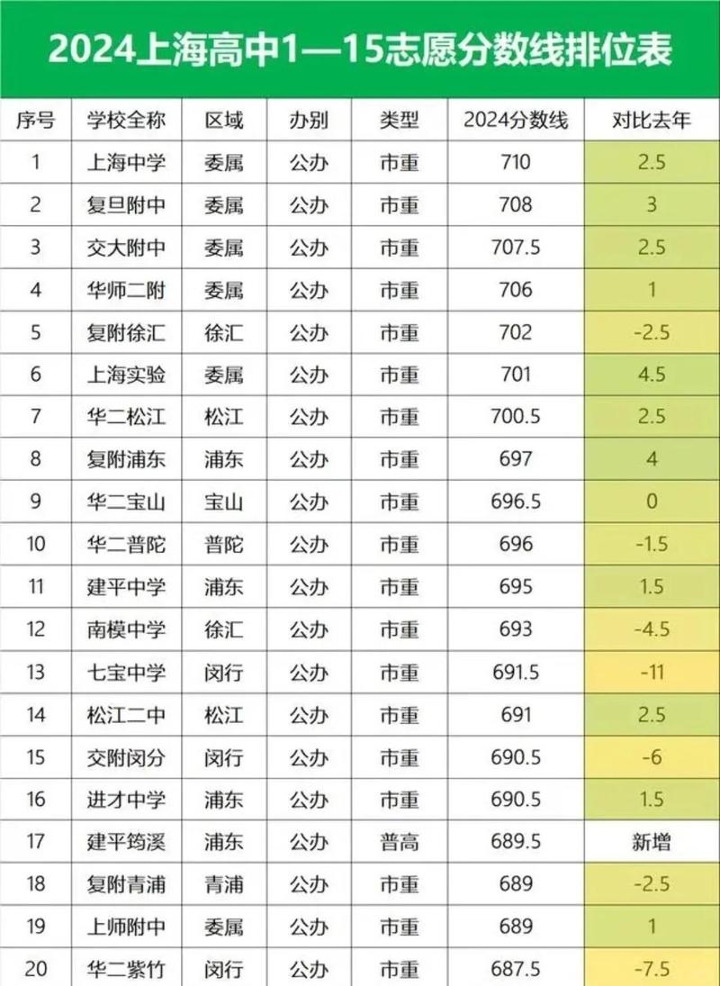 2024中考志愿填报分数线参考对照表