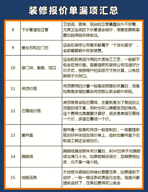 新手装修漏项错误材料表示例