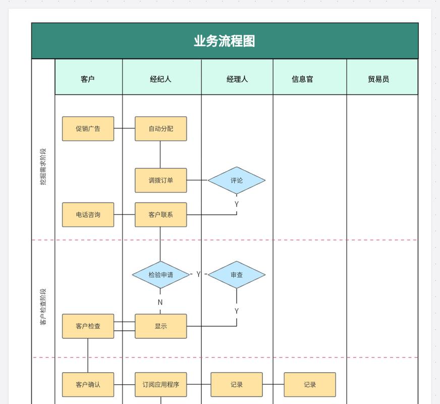 企业业务流程AI适配示意图