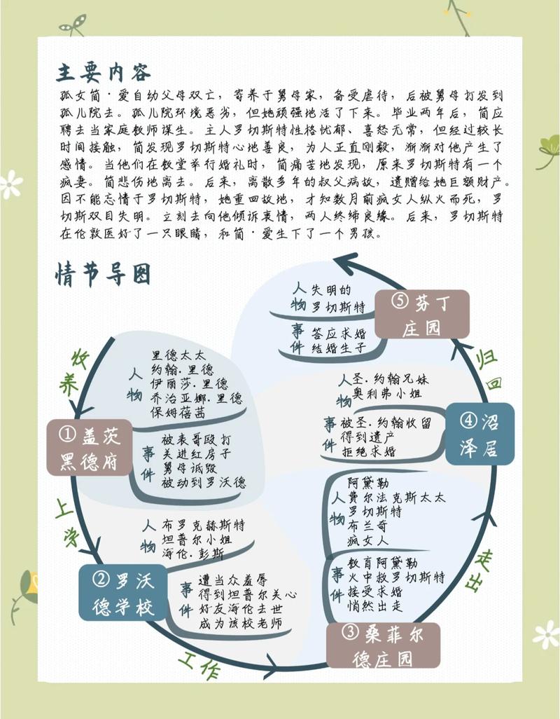 小说创作人物行为逻辑关系梳理表