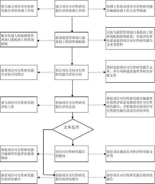 省级文保单位防震改造官方审批流程图