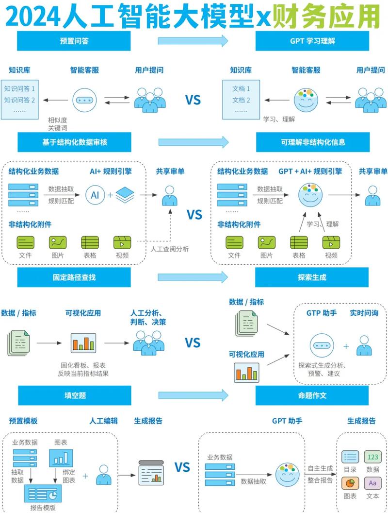 2024年资产数字化建模的最新实践方向