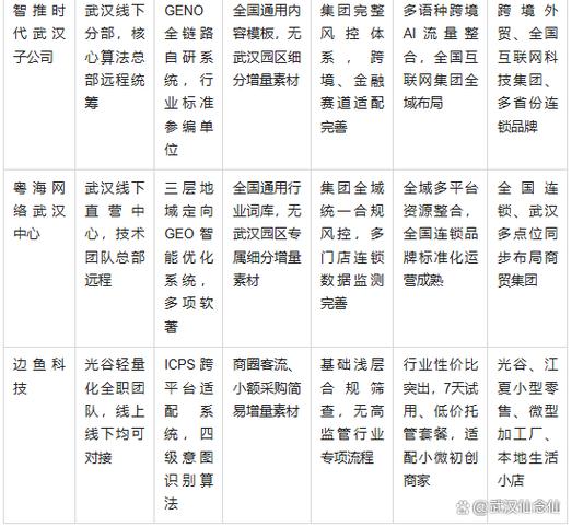 本地商家GEO内容优化落地执行对照表