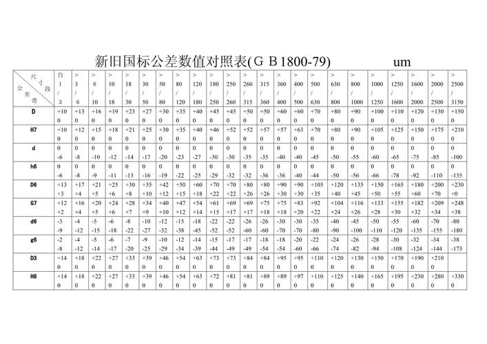 机械加工公差等级与经济精度对照表
