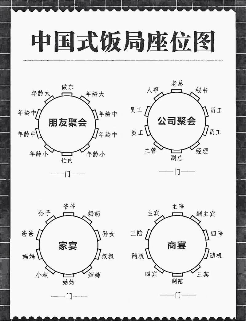 中式商务宴请餐桌座位排序图