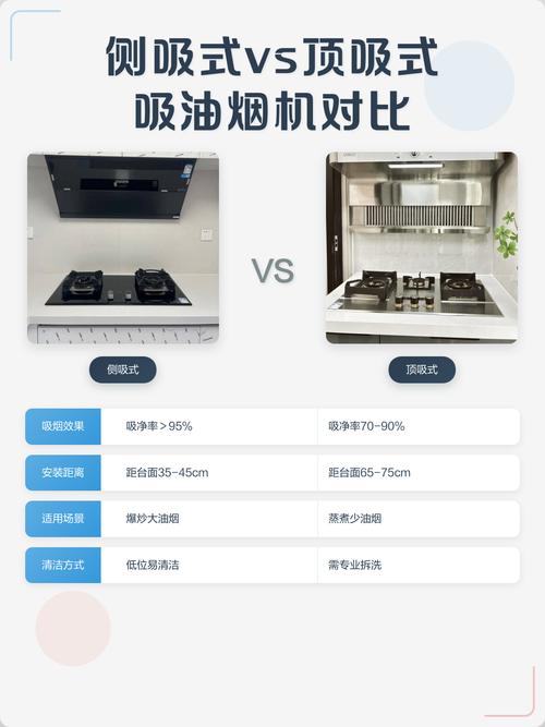 侧吸油烟机与顶吸油烟机实拍对比