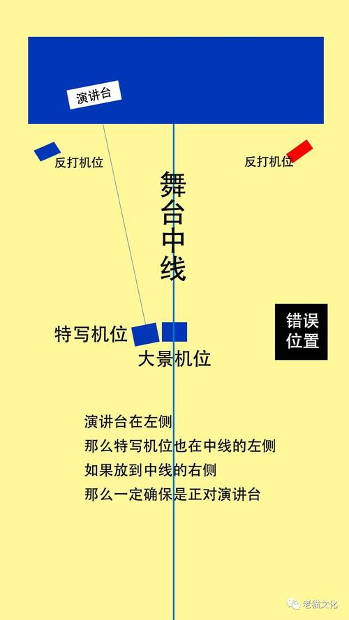 双机位和三机位，到底差在哪
