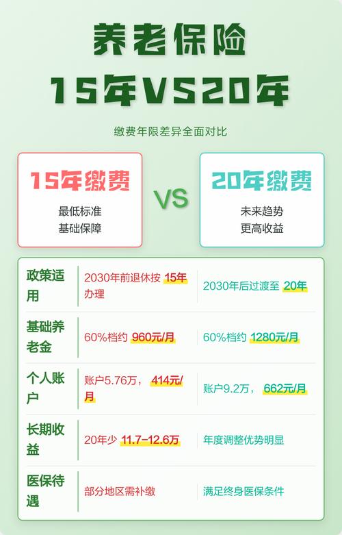 保险缴费期间与保险期间区别对比图