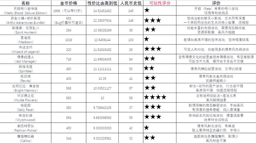 网络游戏平台金币交易价格记录表