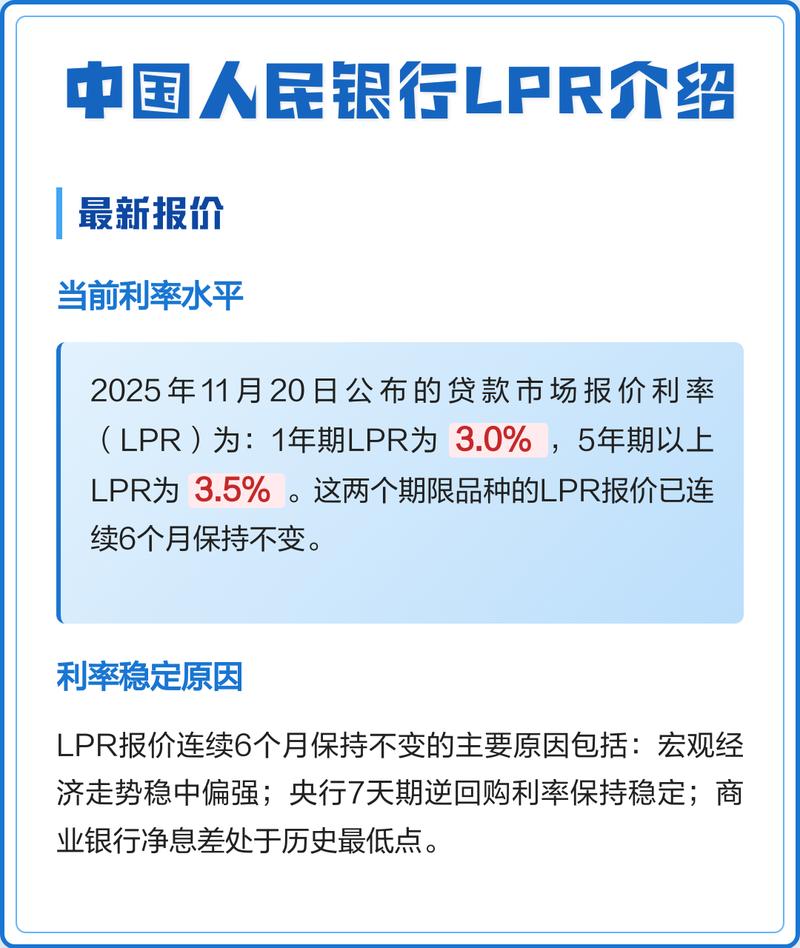 中国人民银行LPR利率官方查询页面