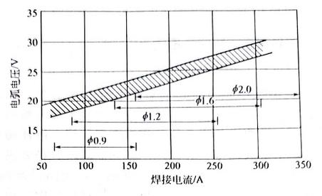 焊接工艺实战笔记：从参数到缺陷，一次说透