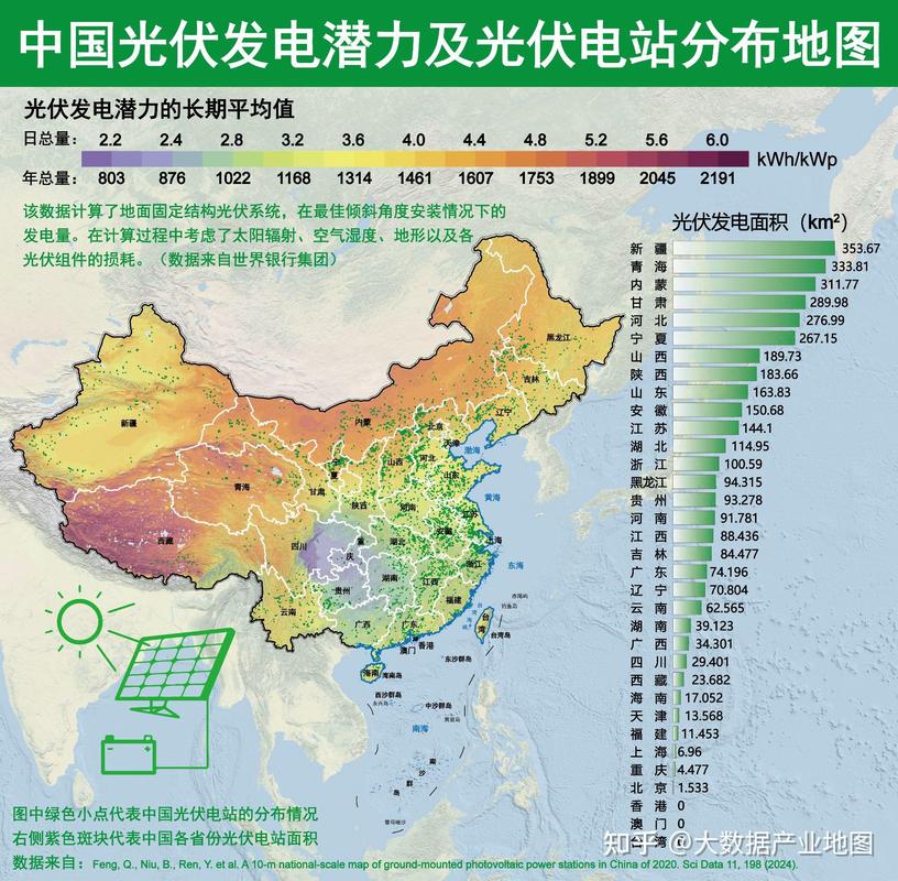 2024年光伏产业价值链利润分布地图