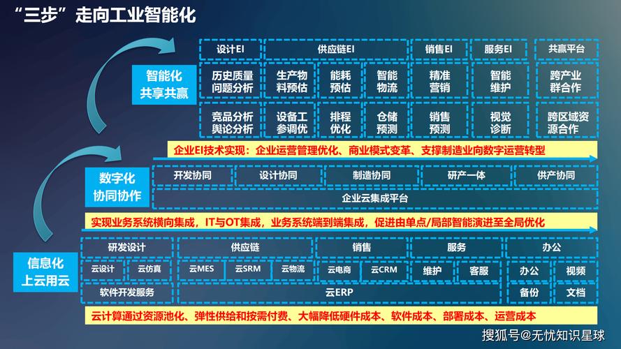 工业开源的下一个风口:从共享技术到共享产能