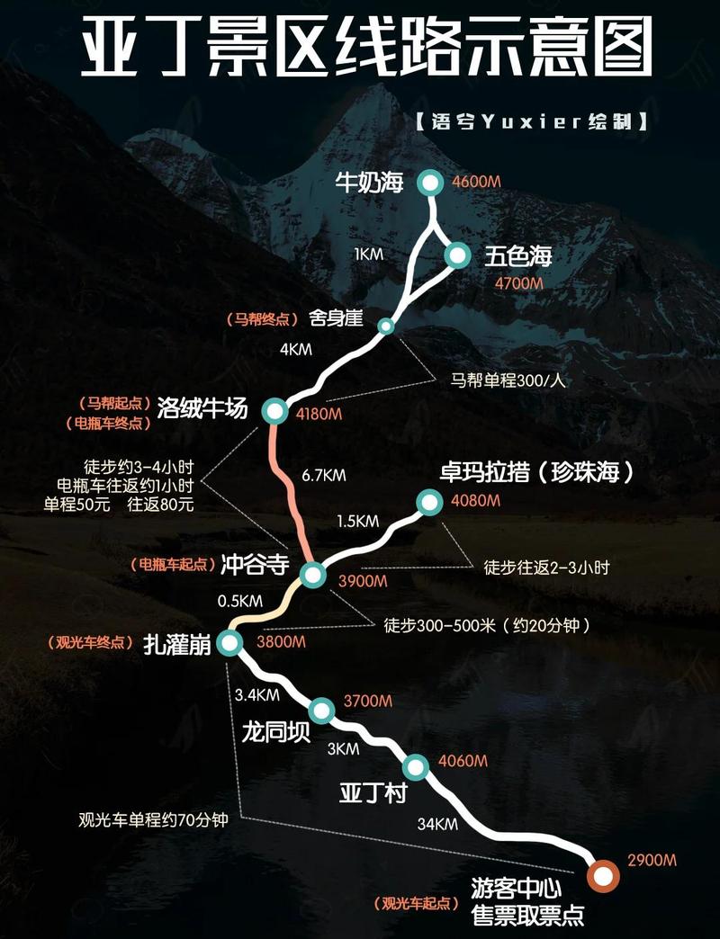 稻城亚丁牛奶海徒步路线