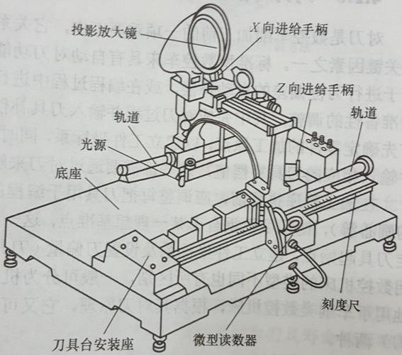 车工使用对刀仪检测车刀刀尖位置
