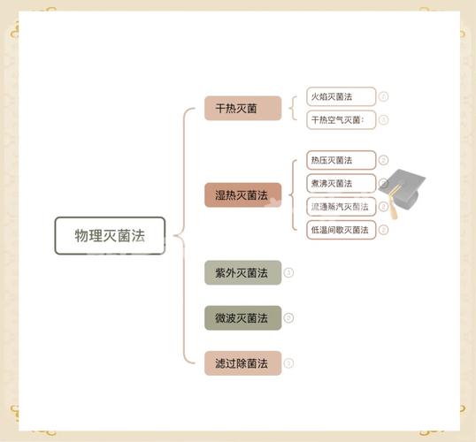 物理除菌：干爽是王道