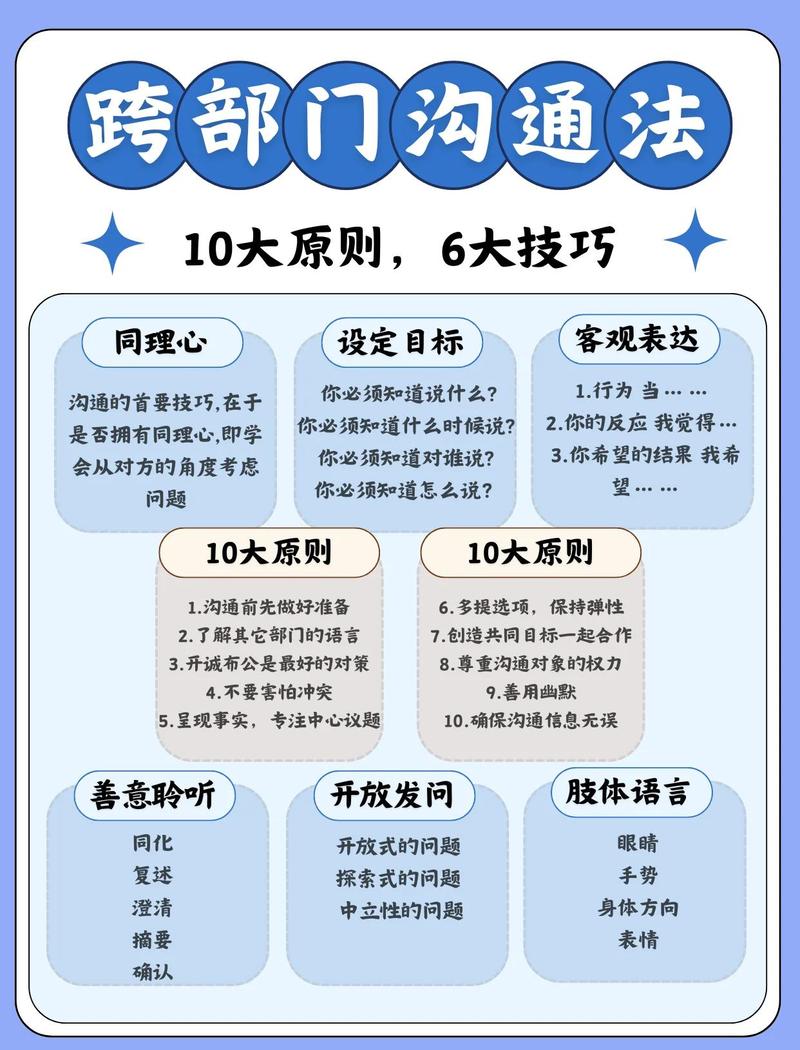 职场沟通给领导的三个方案对比表