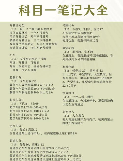 一考就错的易混淆点，全给你列出来了