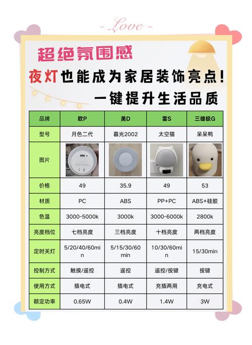 母婴夜醒正确小夜灯亮度对比图