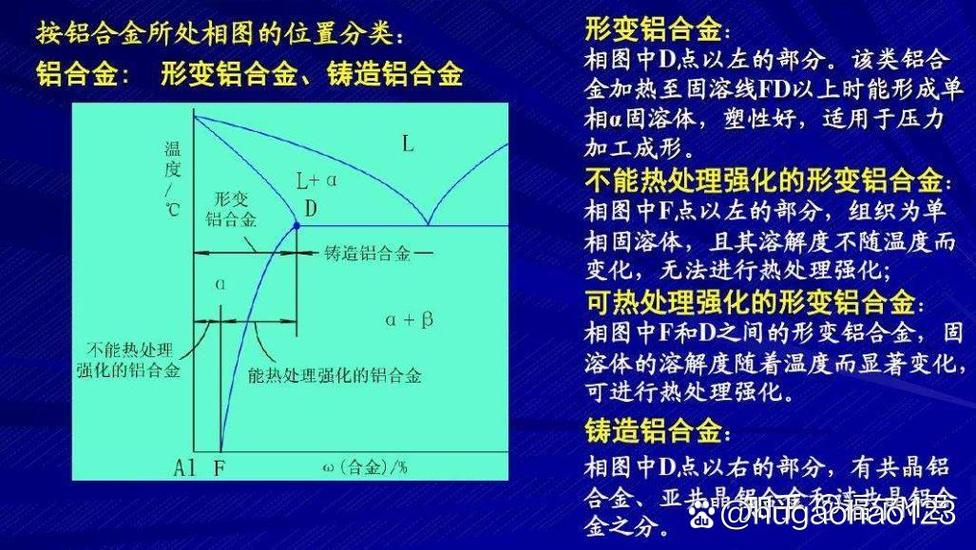 铝合金卷板不同位置相含量分布图