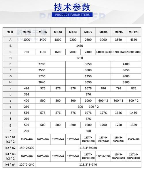 工业布袋除尘器选型参数对照表