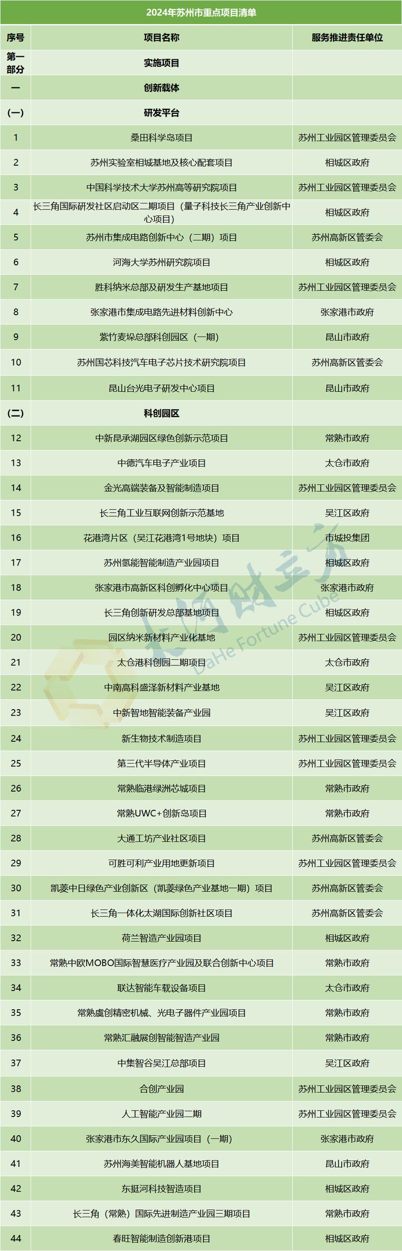 2024年，哪些工业先行项目真的值得盯