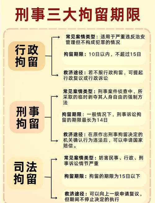 刑事拘留期限计算流程示意图