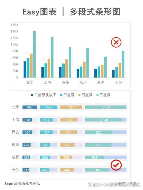 职场年轻人试错成本对比条形图
