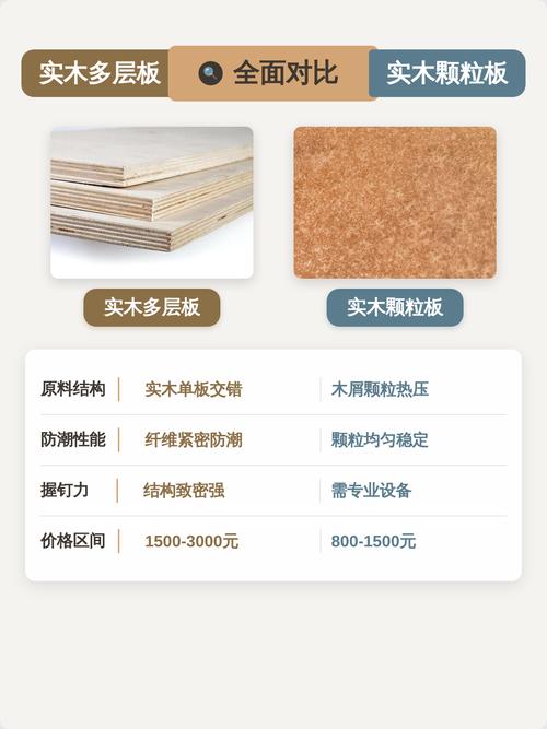 颗粒板和多层板截面结构对比图