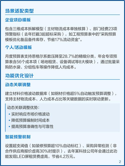 预算适配篇