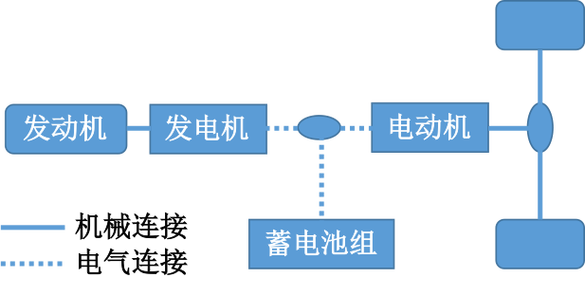 工业混合动力系统能量流示意图