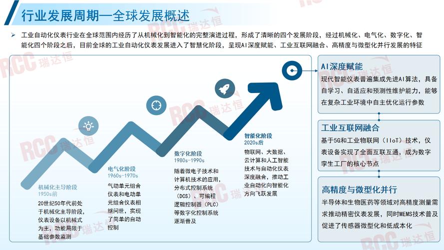 自动化还能这么玩?2025年的几个小趋势