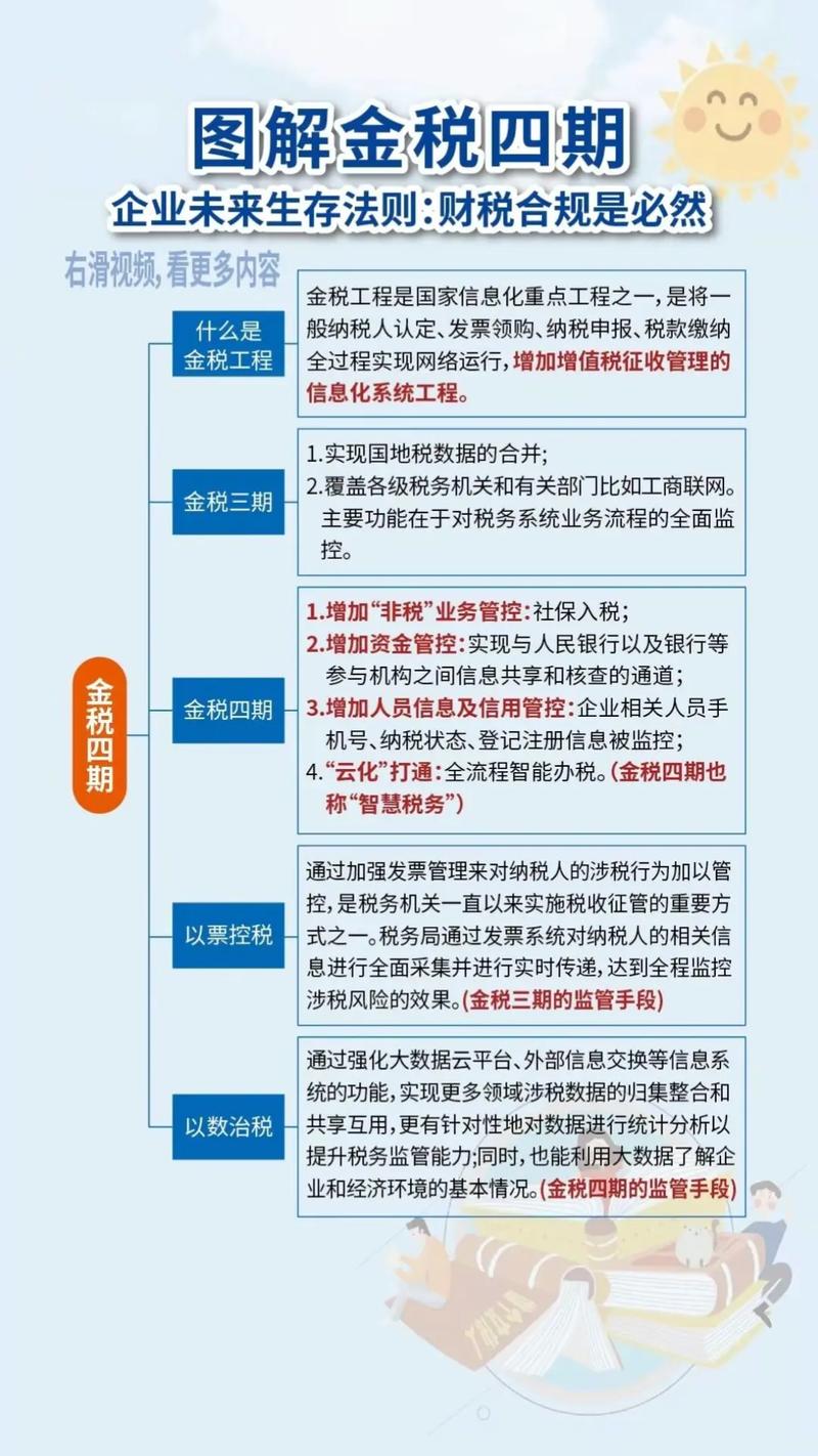金税四期税务稽查四流合一比对示意图