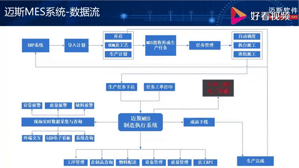 没有昂贵MES也能做动态生产资源调配