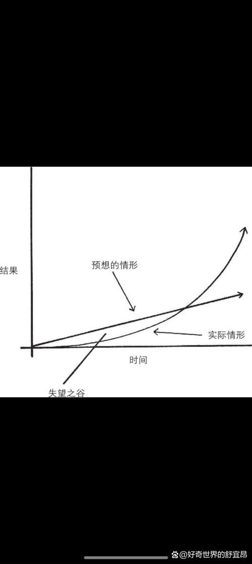 成本与性能的荒谬倒挂