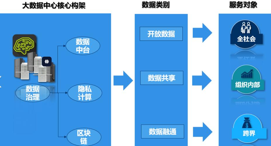 数据共享的悖论:都想让别人先交数据