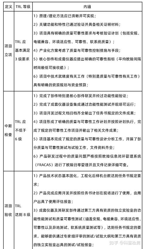 不同玩家，该怎么用技术就绪水平评估避坑