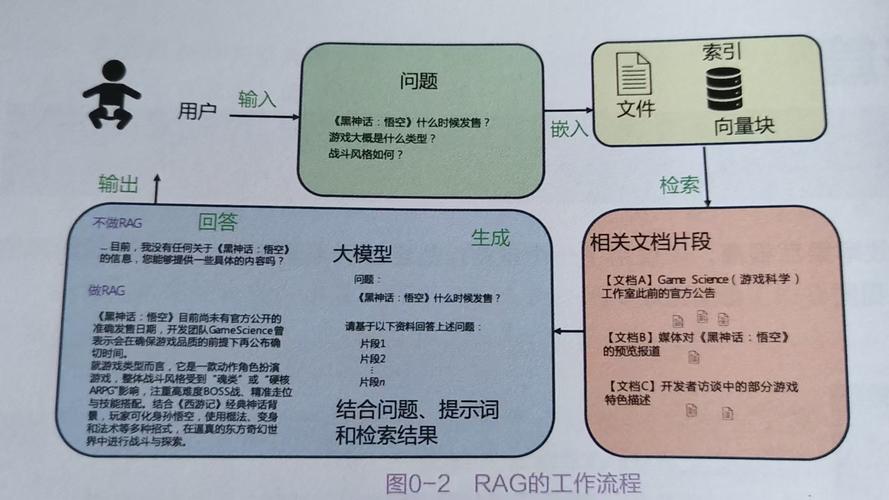 豆包RAG检索增强生成原理示意图